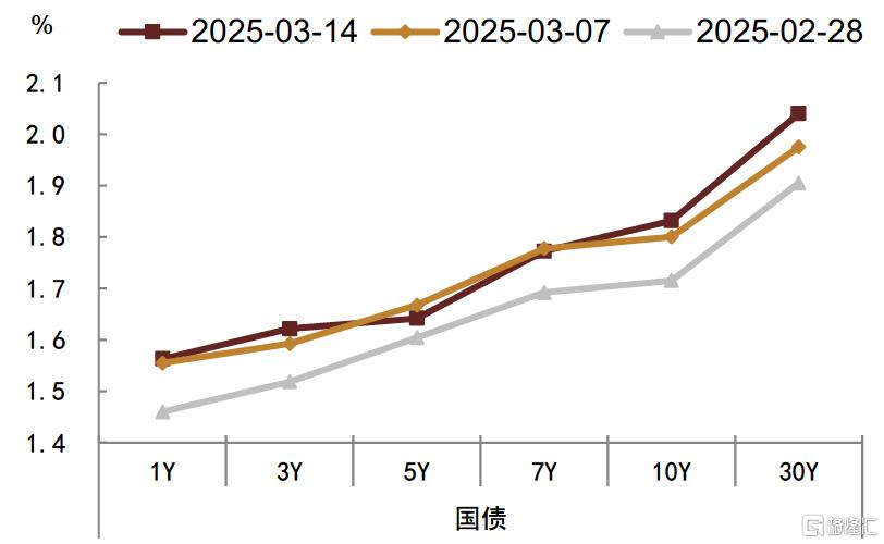 为何今年债市仍有望延续牛市？
