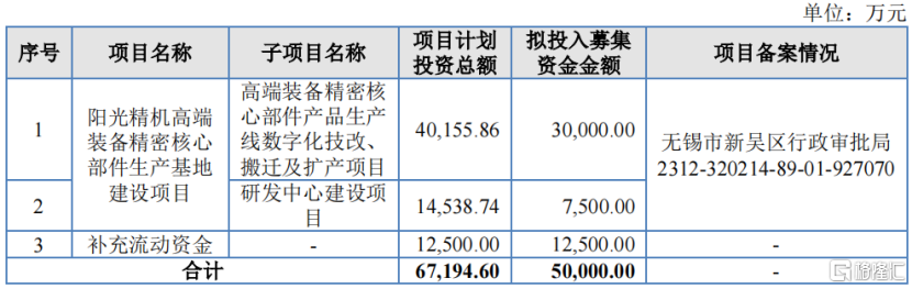 阳光精机冲击IPO，专注轴承领域，依赖第一大客户晶盛机电