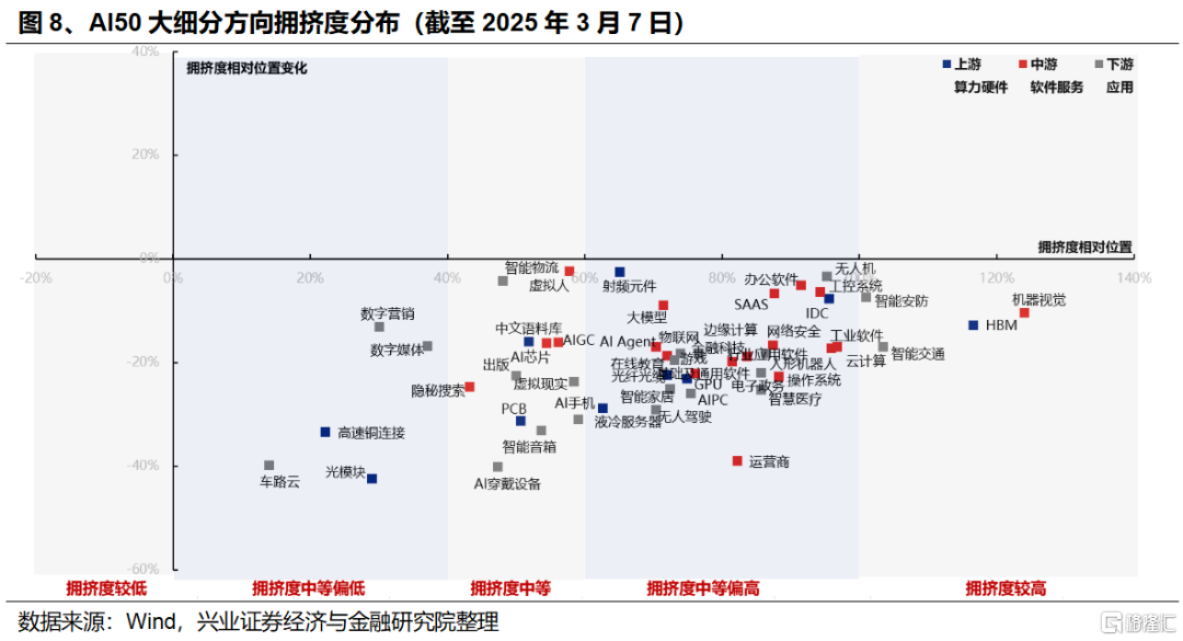 中国资产的重估如何扩散？
