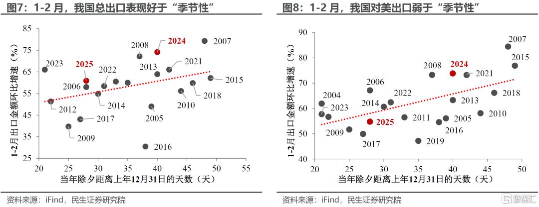 关税下出口：已知压力和未知风险