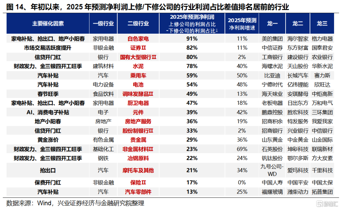 近期快速轮动背后隐藏的“暗线”