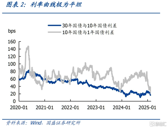 债市大幅波动，如何抵御？