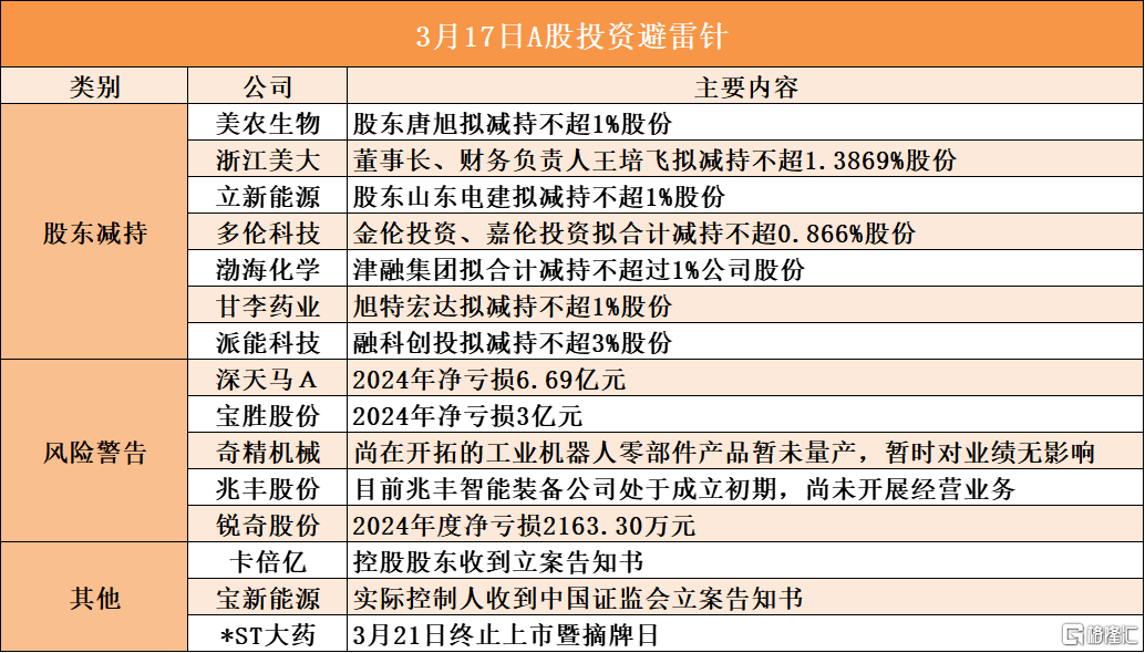 早报 (03.15）| 美参议院投票通过！防止政府“停摆”；卡尼就任加拿大总理，直面美加贸易战升级；国务院部署2025年重点工作