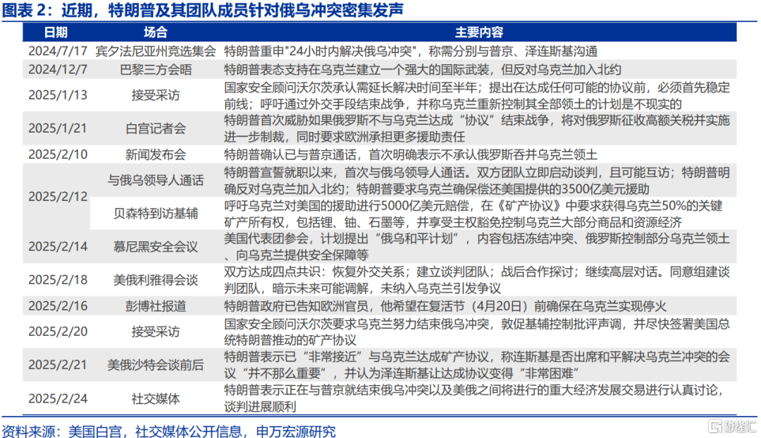 俄乌局势缓和，将通过哪些宏观链条影响市场？