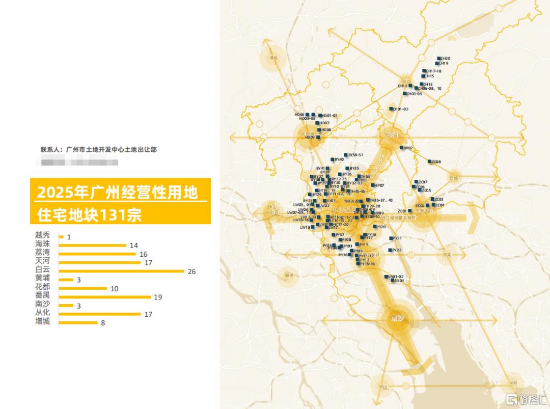 高层住宅即将洗牌