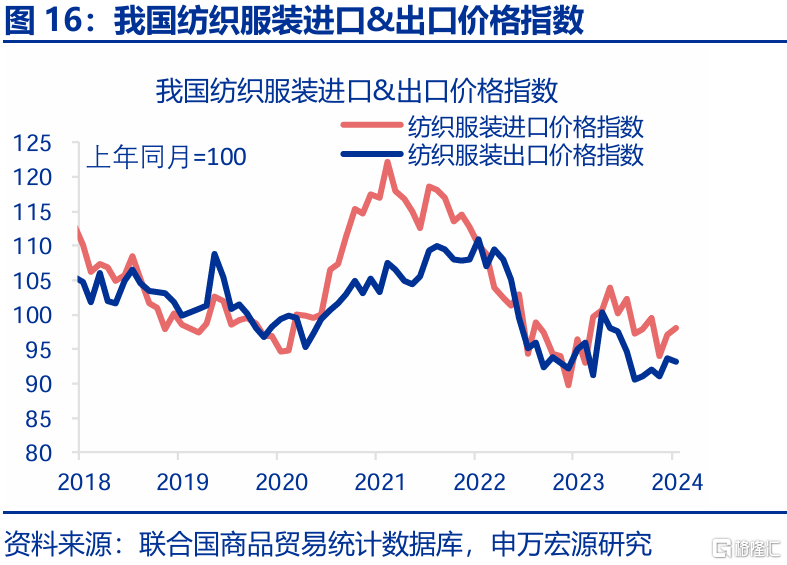 2025年，高贸易顺差能否延续？