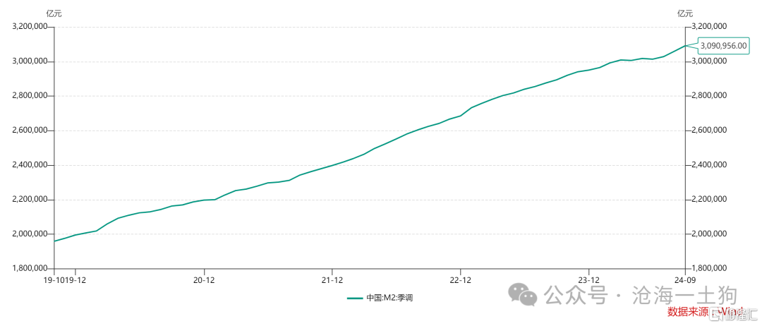 中国的政策利率和跨国资本流动