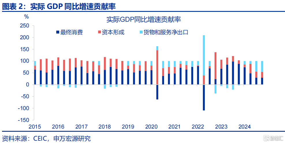 财政新预算如何破解经济循环“堵点”？