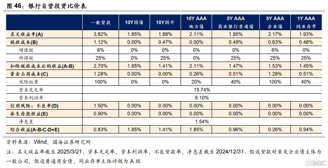 超长债性价比究竟如何？