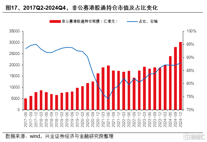 哪些资金在买港股？