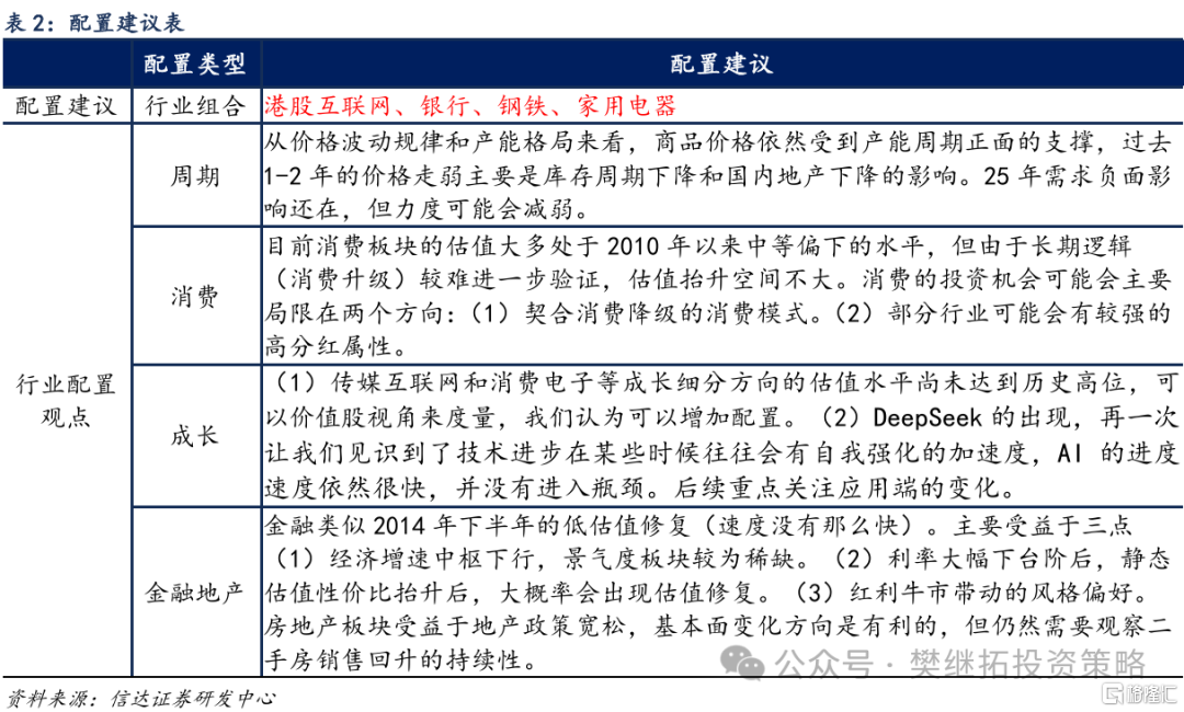 信达策略：港股比A股强，大多是季度行情的信号