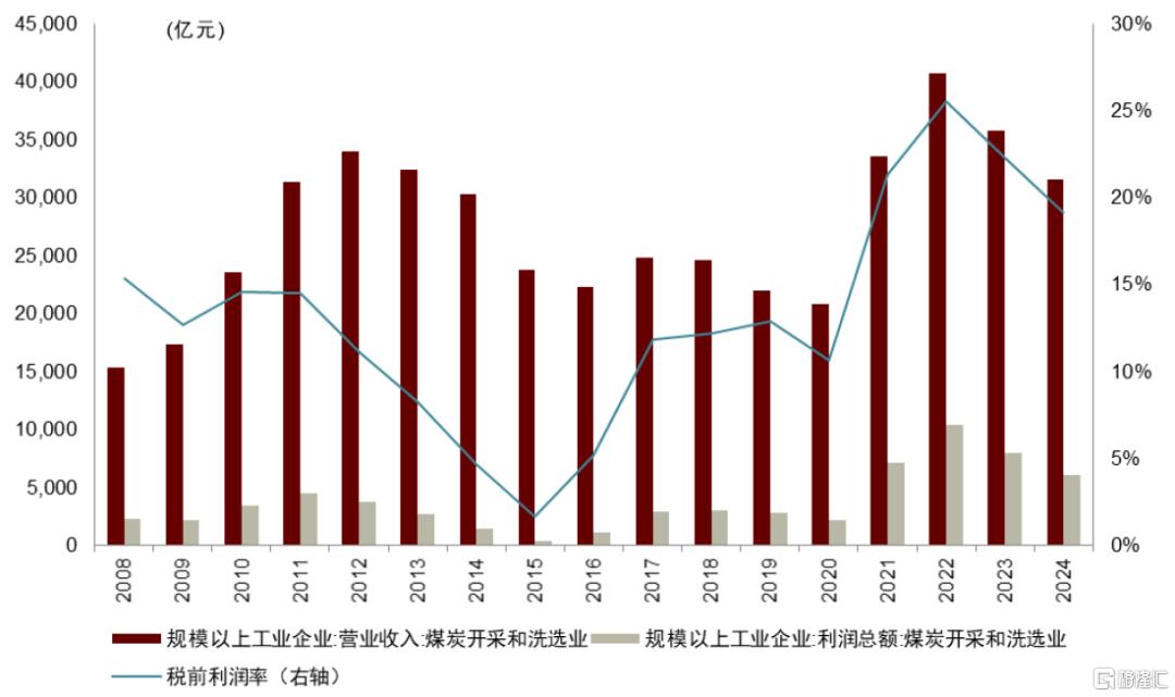中金：本轮煤机周期有何不同？