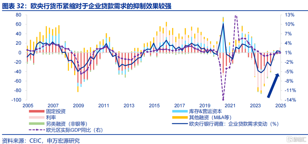 欧洲经济的“困局”与“破局”