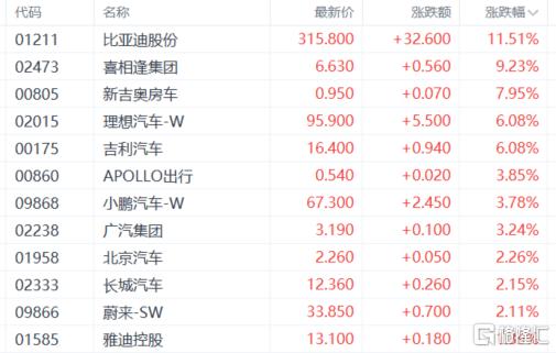 港股收评：恒指劲升1.43%！芯片股、苹果概念股狂欢，博彩股下挫