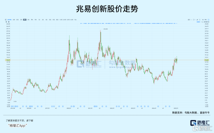 低点反弹30%+，拐点真的来了！