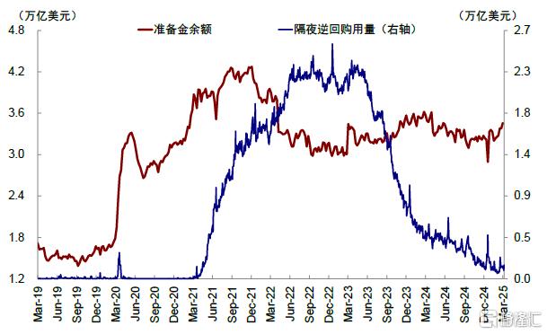 美联储何时能再降息？