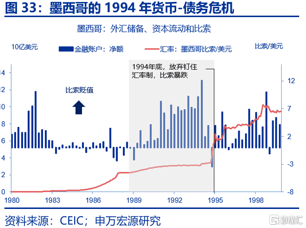 特朗普“大循环”与美元汇率的“重估”——孪生赤字、贸易冲突与“广场协议2.0”