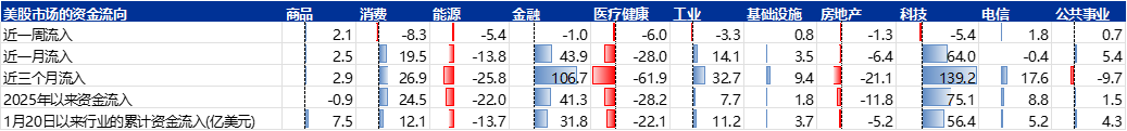DeepSeek加速美股AI软硬件分化，哪些领域业绩更具亮点？