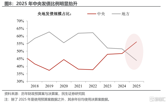 今年预算案的“新鲜事”