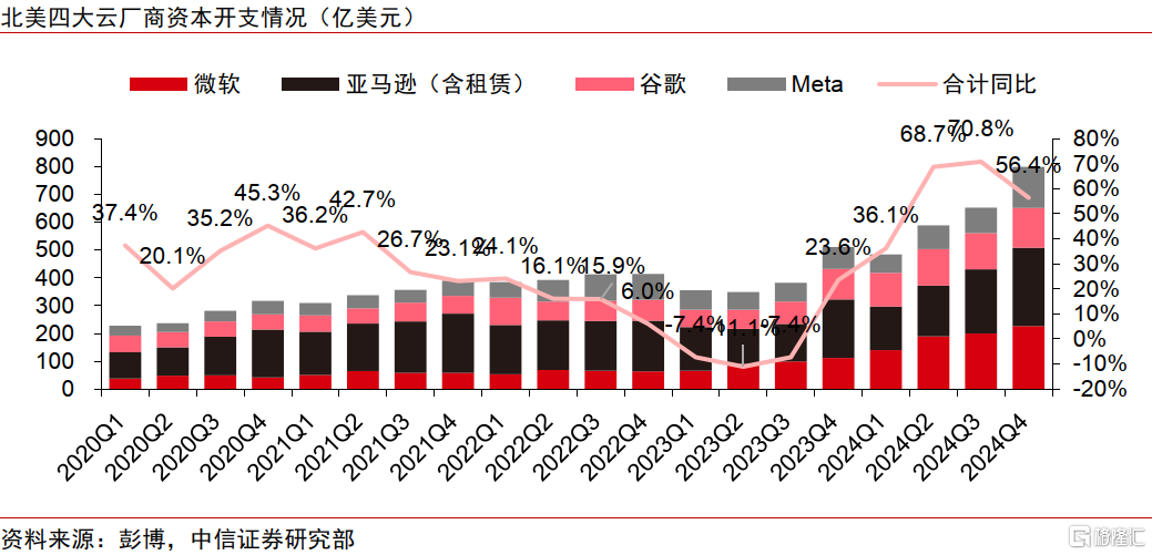 AI革命如何影响中国经济？