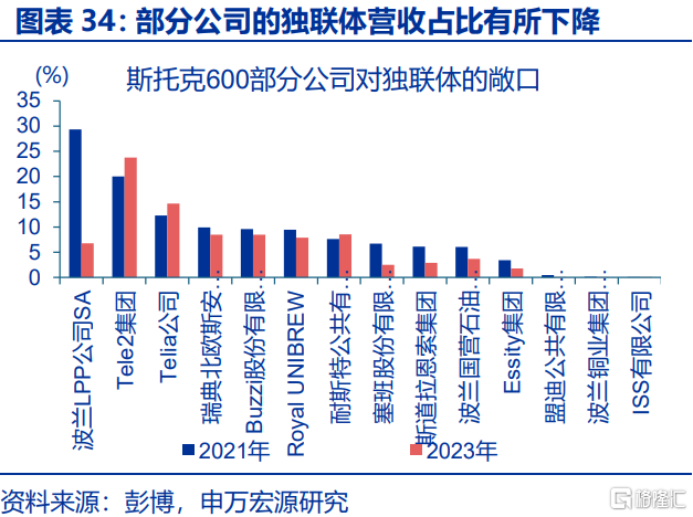 俄乌局势缓和，将通过哪些宏观链条影响市场？