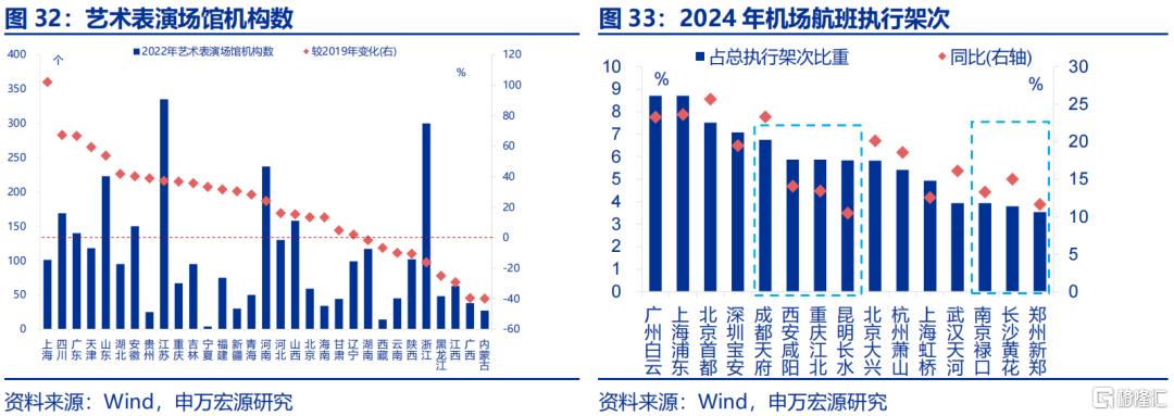 《哪吒2》之后，下一个消费风口何在？
