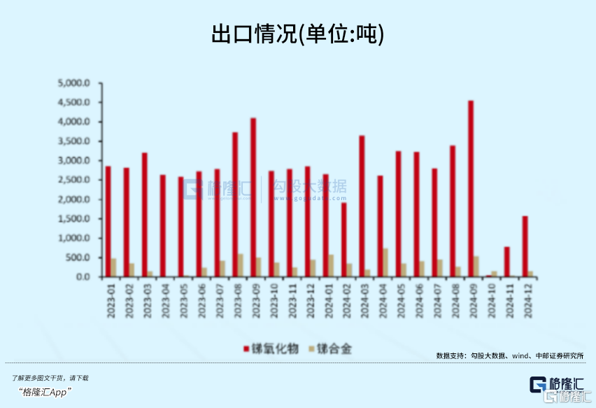 疯涨了，小金属开启暴走模式！