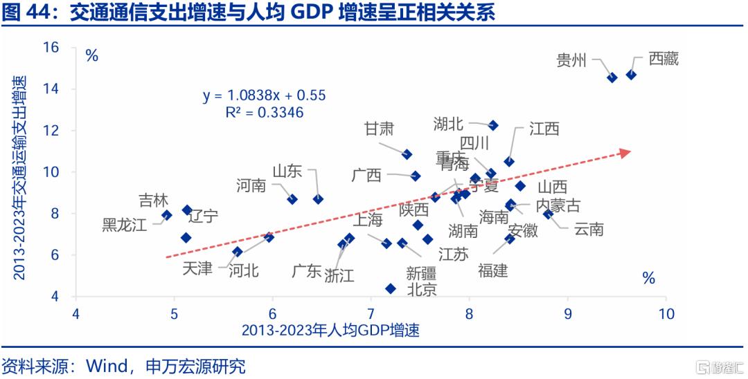 新消费，“新”在哪里？