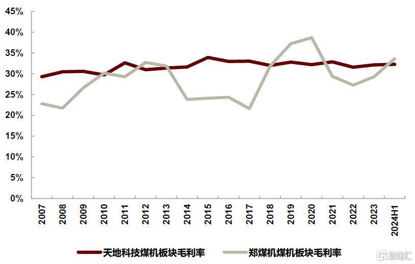 中金：本轮煤机周期有何不同？