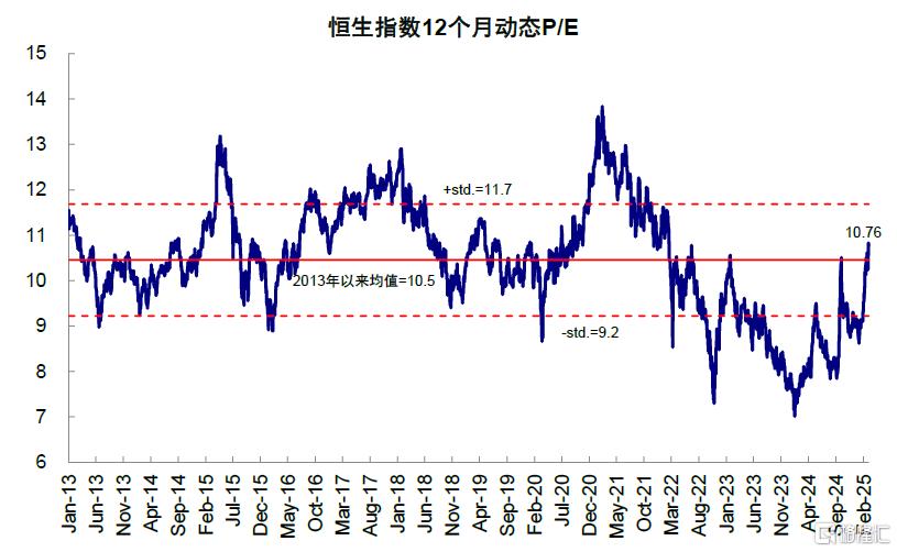 港股还能买吗？
