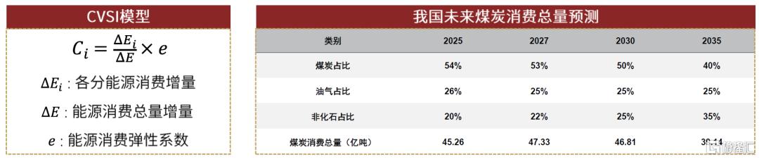 中金：本轮煤机周期有何不同？
