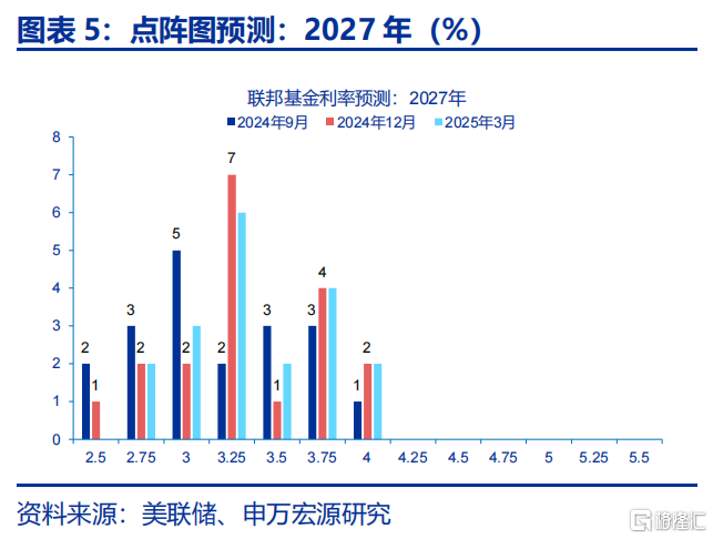 关税“盲盒”与降息“前置”？