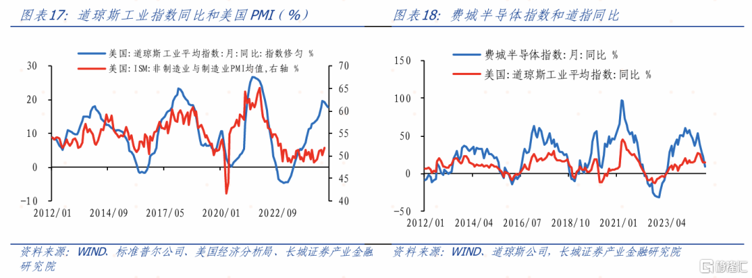 3月大类资产如何配置？