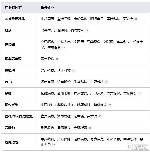 概念掘金 | Deepseek+华为引爆AI革命！万亿市场爆发
