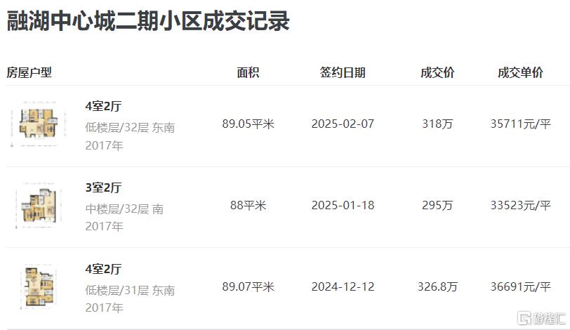 “以旧换新”都卖不掉的新房
