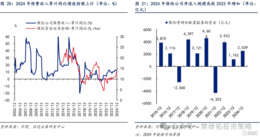 信达策略：资金短期平衡，静待增量资金