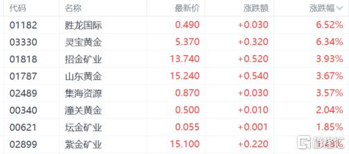 港股收评：恒指跌0.28%，汽车股“熄火”，军工股全天躁动