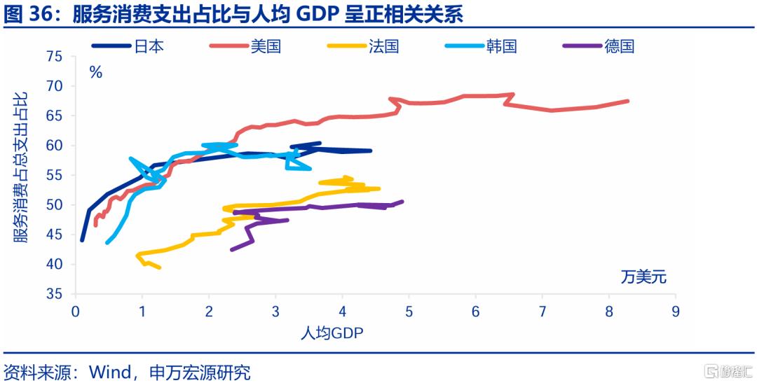 新消费，“新”在哪里？