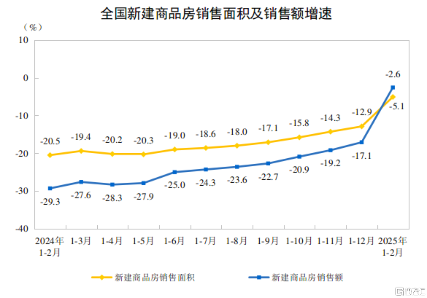 中国1-2月规模以上工业增加值同比增长5.9%