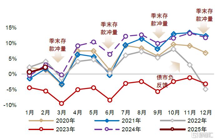中金：利率传导到了哪一步?
