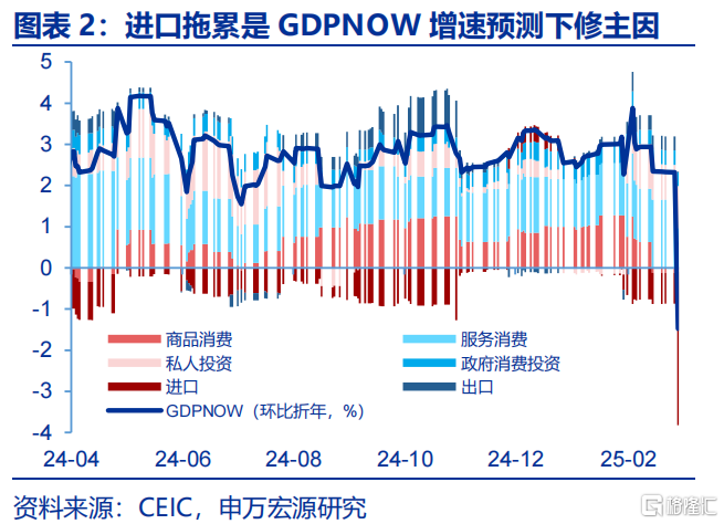 关税“谜团”下的政策突围？