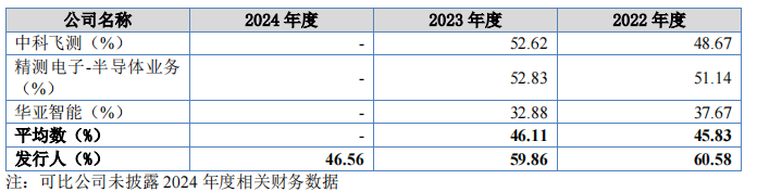 卓海科技再度冲击IPO，2年前被否！专注做半导体二手设备修复