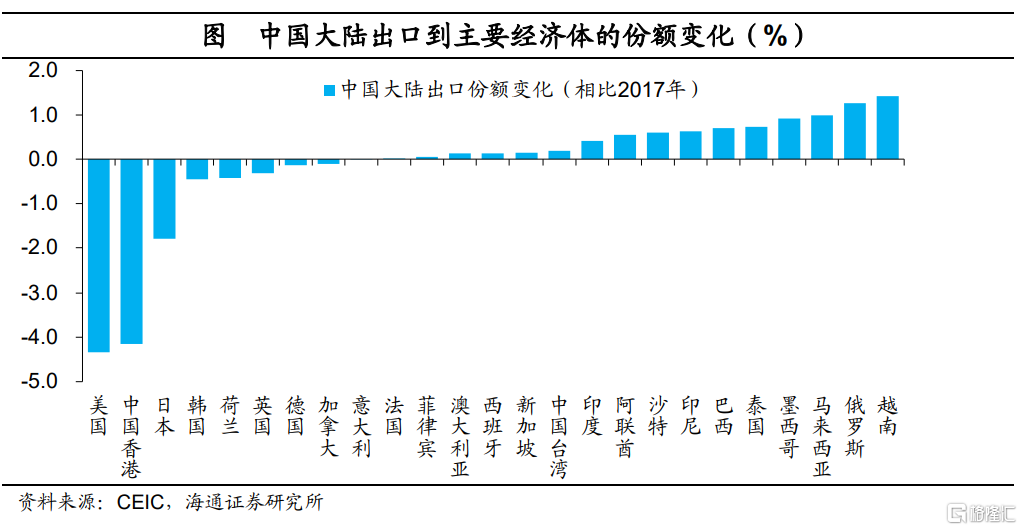 “信任”渐退：全球贸易、货币的大迁徙