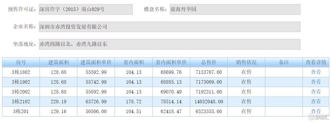 猝不及防，新房砸盘！