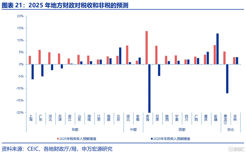 财政新预算如何破解经济循环“堵点”？