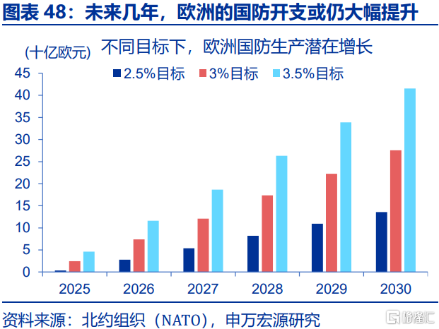 俄乌局势缓和，将通过哪些宏观链条影响市场？