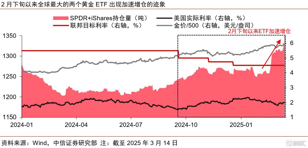 中信证券：2025年黄金股补涨有望