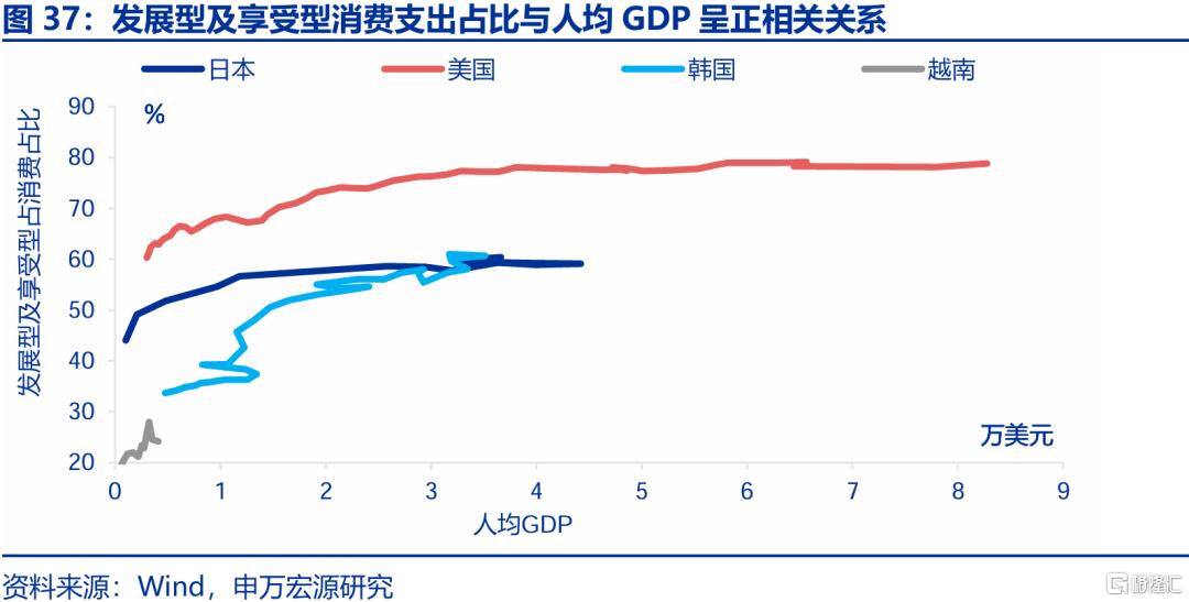 新消费，“新”在哪里？