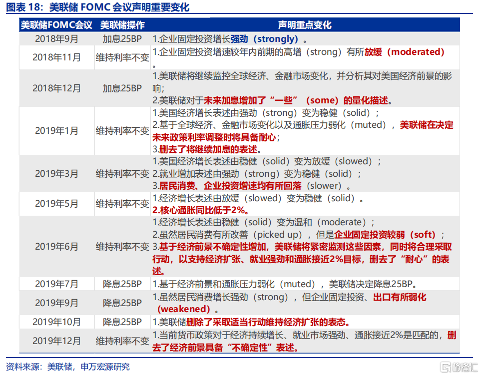 关税“盲盒”与降息“前置”？