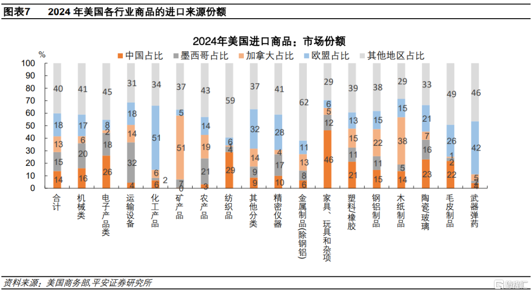 加征关税=变相加薪？供应链重构下的通胀悖论